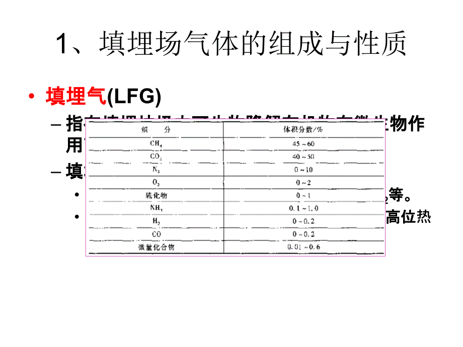 垃圾填埋气体的收集利用课件_第2页