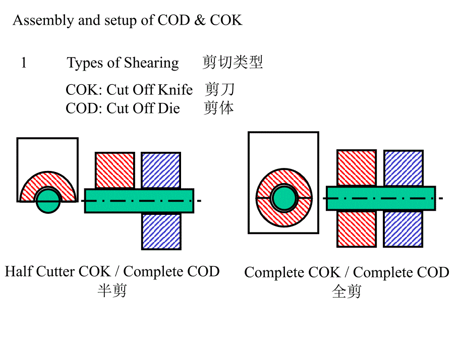 冷镦模具设计介绍课件_第4页