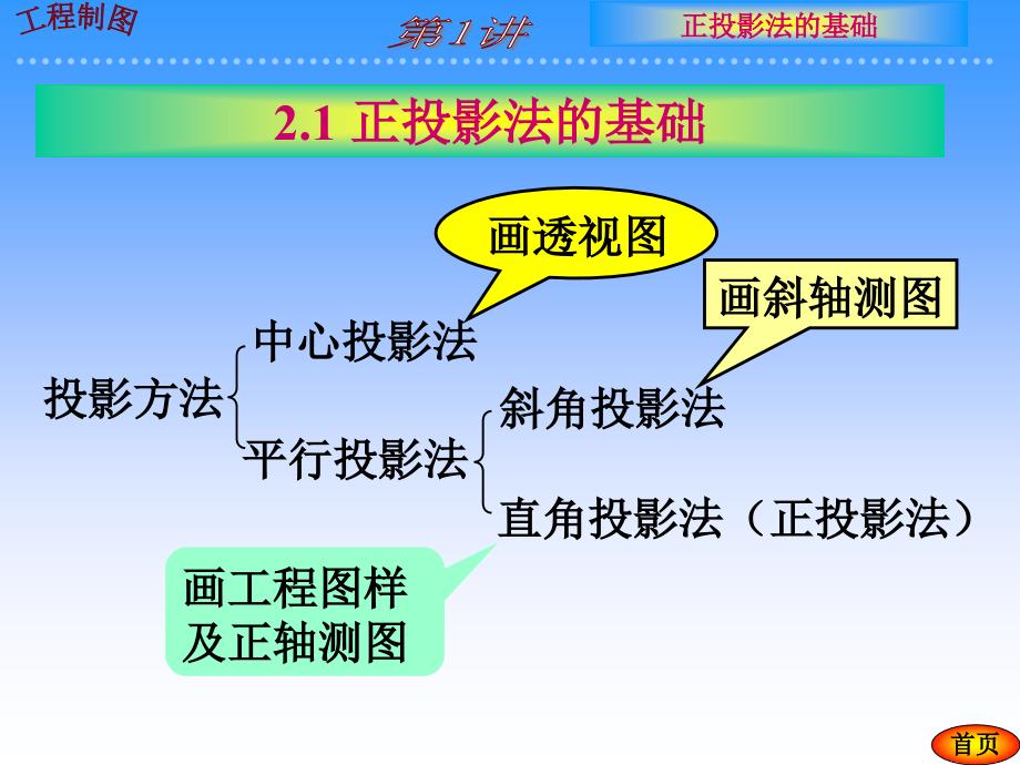 正投影法和基本几何元素的投影_第2页