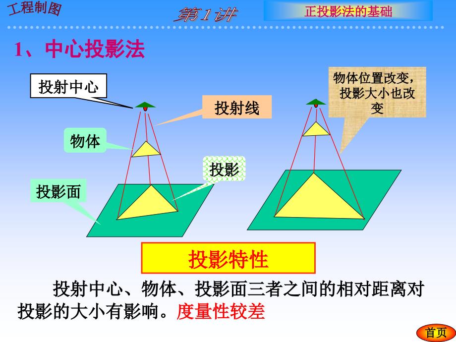 正投影法和基本几何元素的投影_第3页