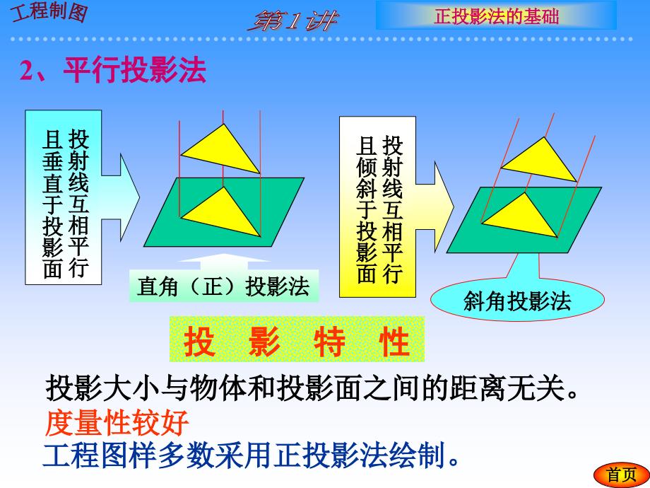 正投影法和基本几何元素的投影_第4页