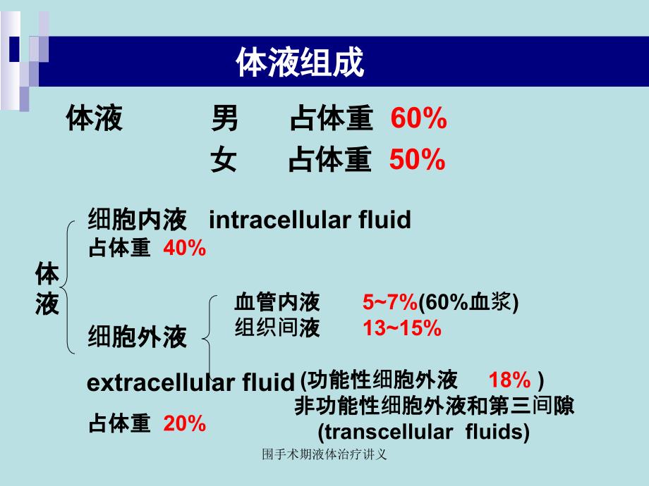 围手术期液体治疗讲义课件_第1页