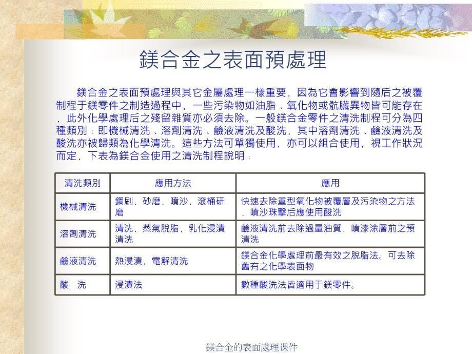 鎂合金的表面處理课件_第5页