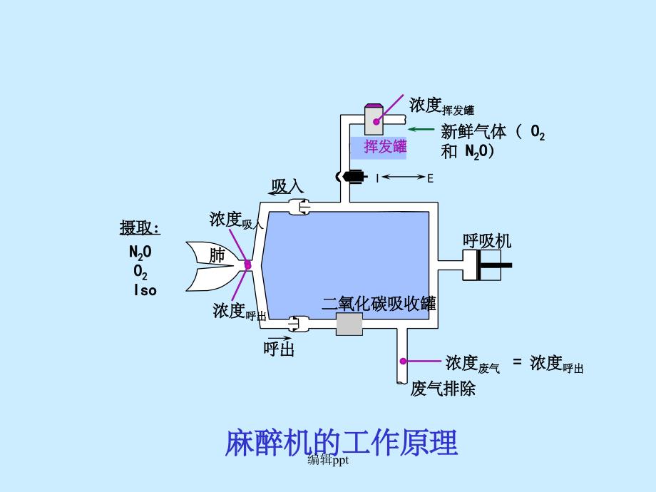 麻醉机安全检查1_第2页