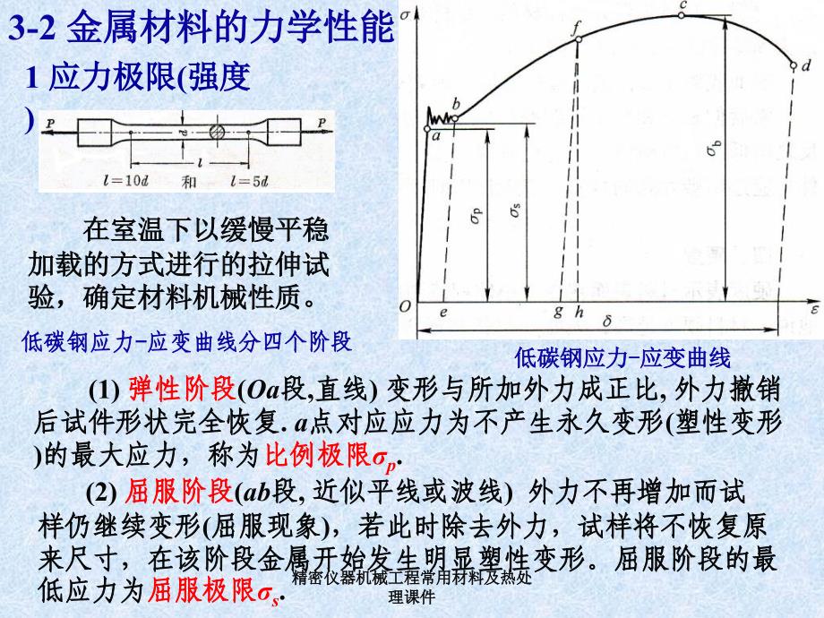 精密仪器机械工程常用材料及热处理课件_第3页