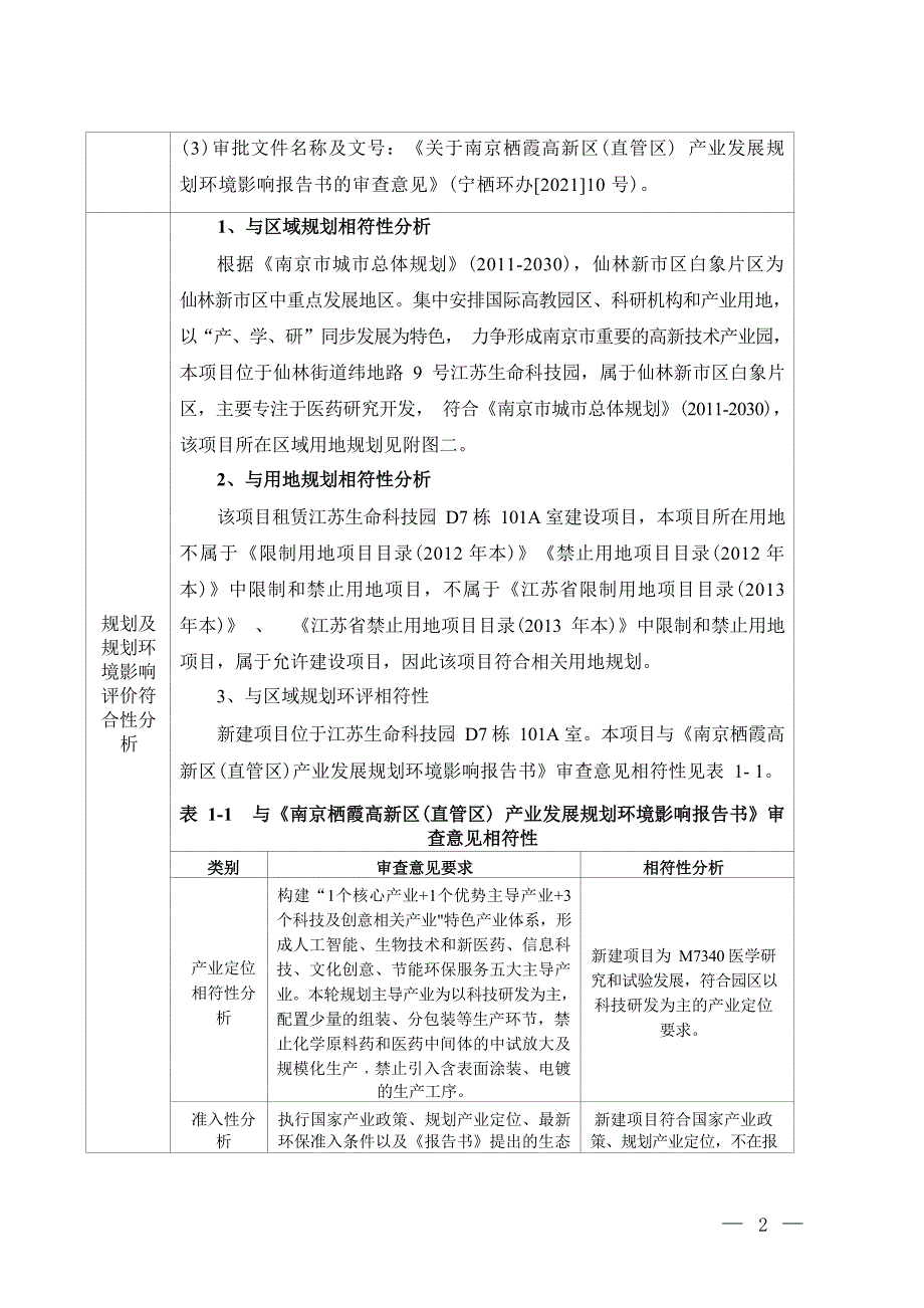 兰亚（南京）化学技术研发有限公司医药研发项目环境影响报告表_第2页