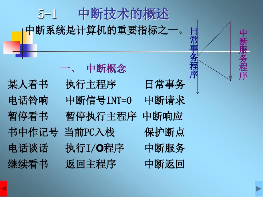 五章节中断系统_第2页