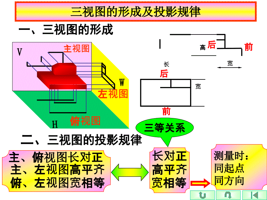 计算机绘图-电子讲稿.ppt_第1页