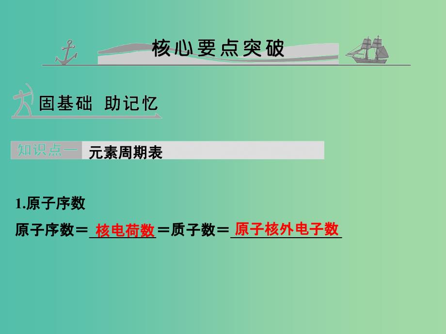 高考化学 专题六 元素周期律和元素周期表课件.ppt_第4页