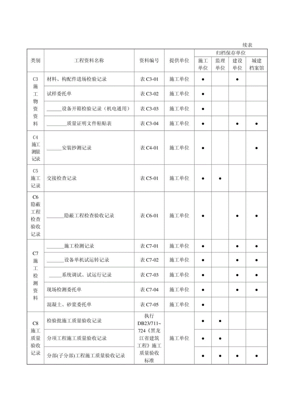 黑龙江省建筑工程资料管理标准1019-20060506施工(C)_第3页