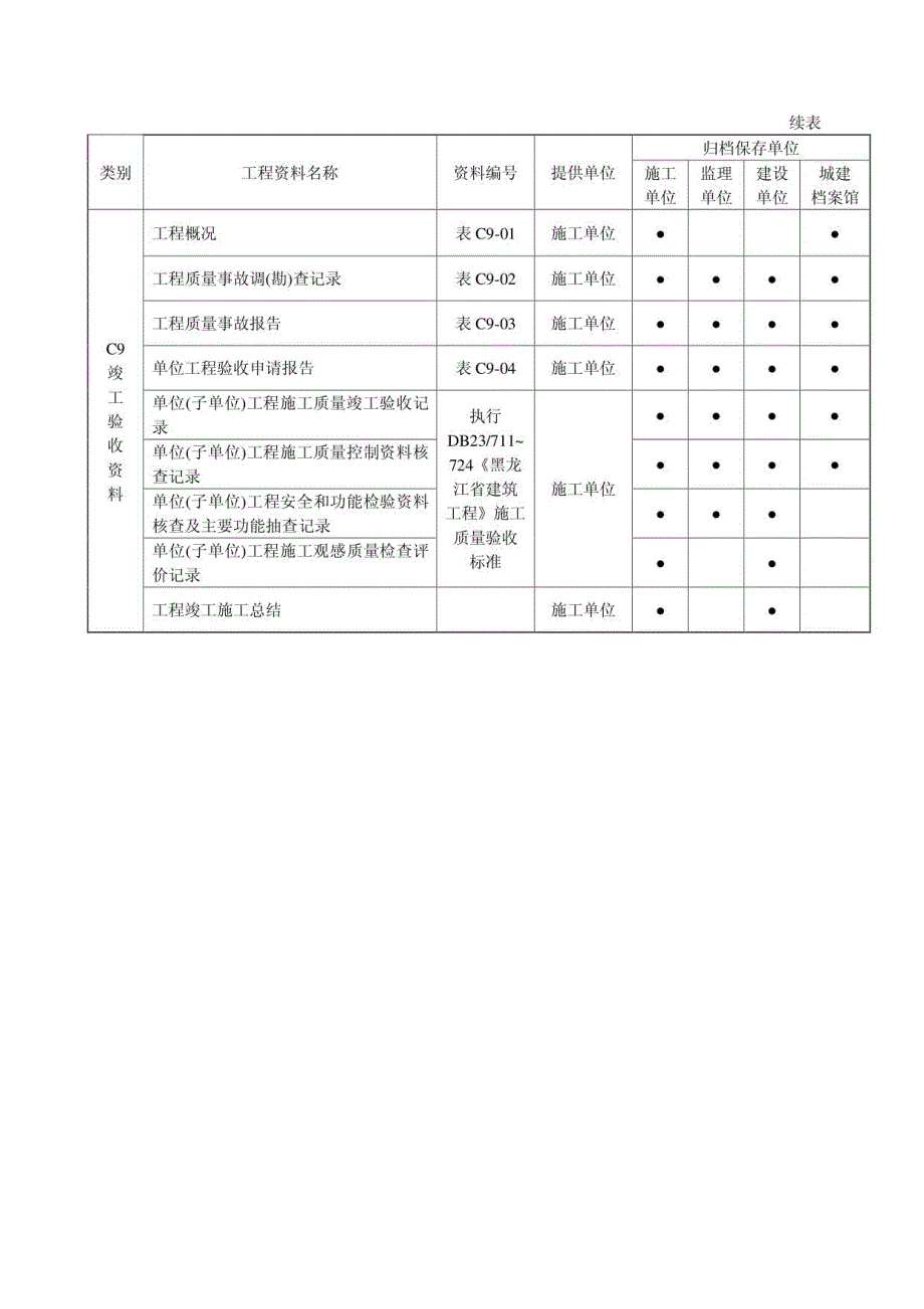 黑龙江省建筑工程资料管理标准1019-20060506施工(C)_第4页