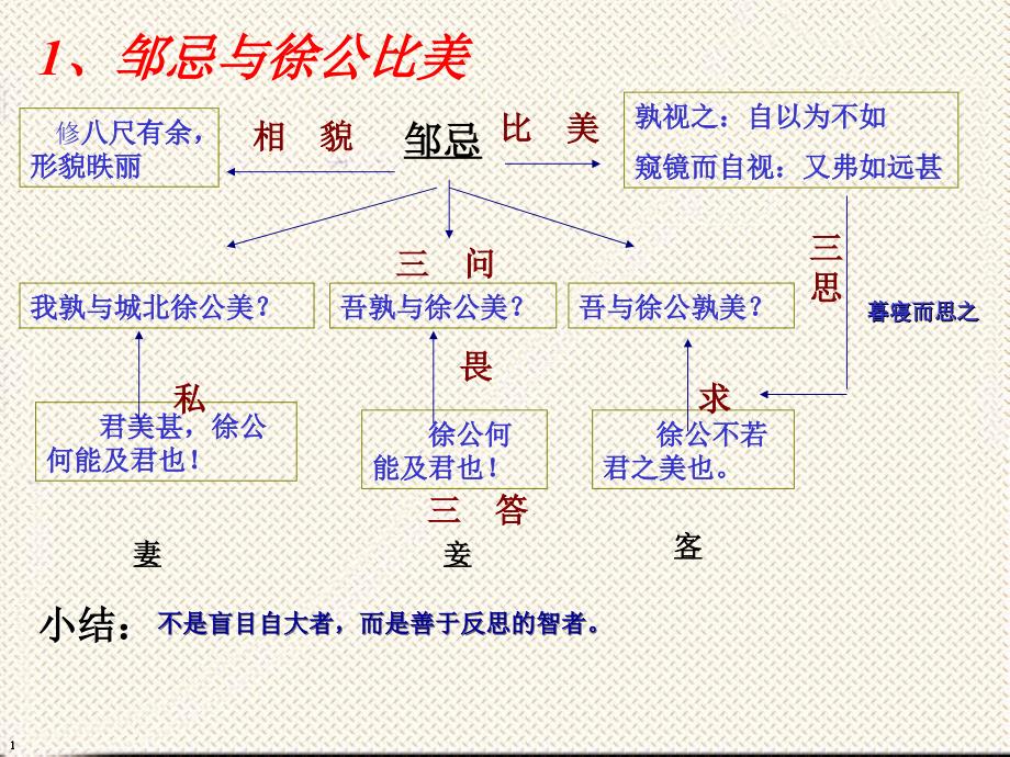 邹忌讽齐王纳谏 (2)_第4页