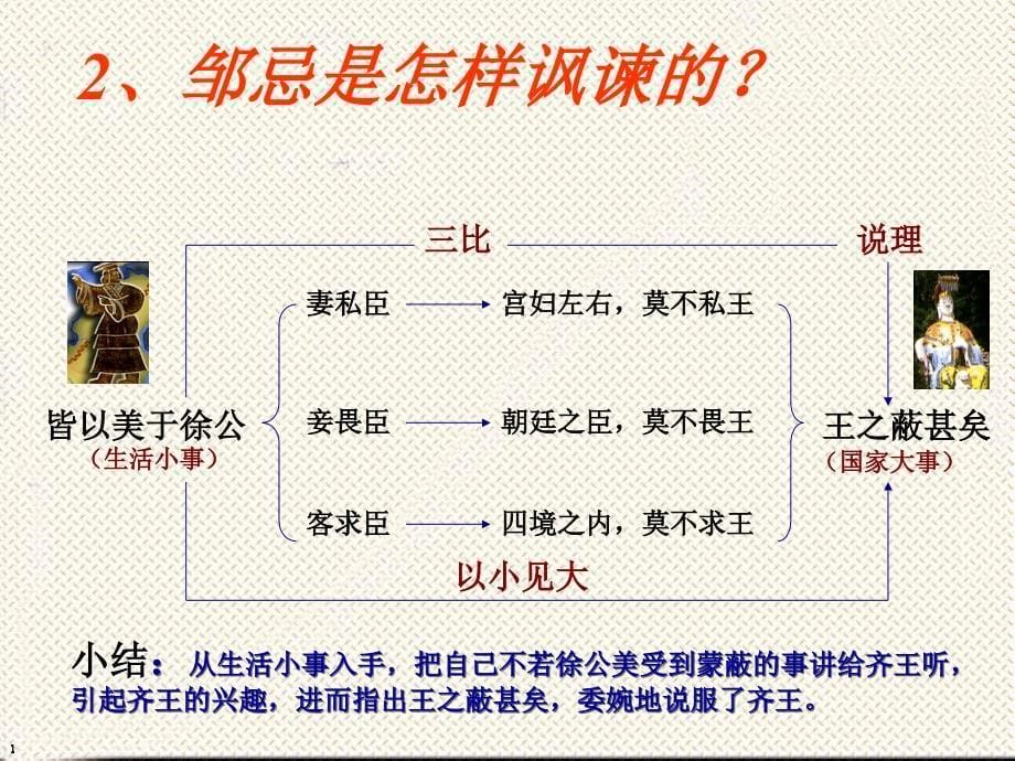 邹忌讽齐王纳谏 (2)_第5页