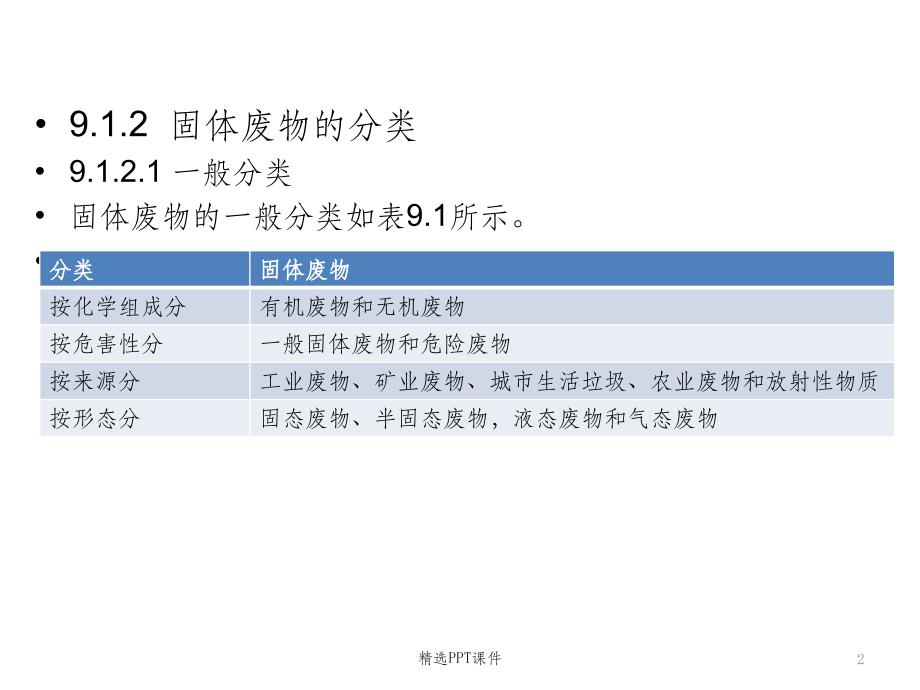 2022年固体废物处理处置概述ppt课件_第2页