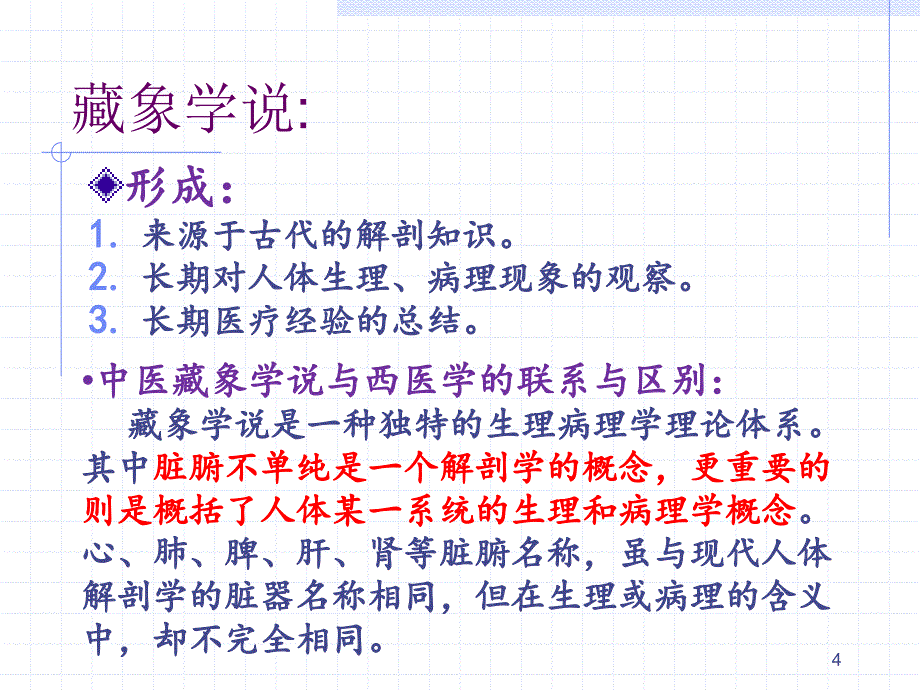 医学课件脏象学说_第4页