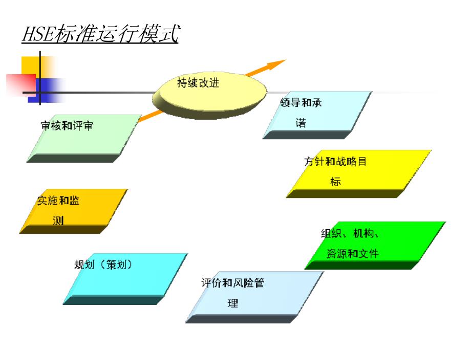 《ohse管理与急救》PPT课件.ppt_第4页