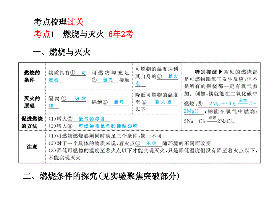 中考化学第一轮复习第7讲燃烧与燃料_第2页