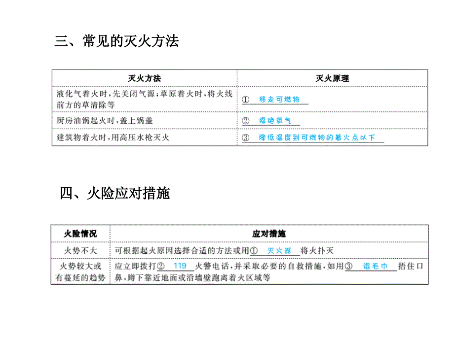 中考化学第一轮复习第7讲燃烧与燃料_第3页