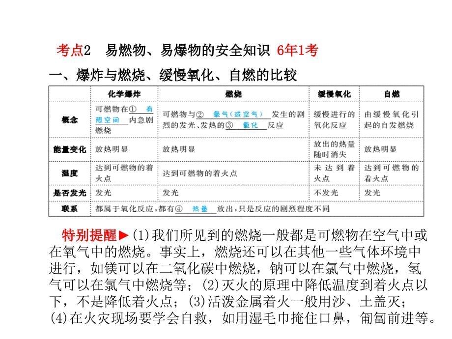 中考化学第一轮复习第7讲燃烧与燃料_第5页