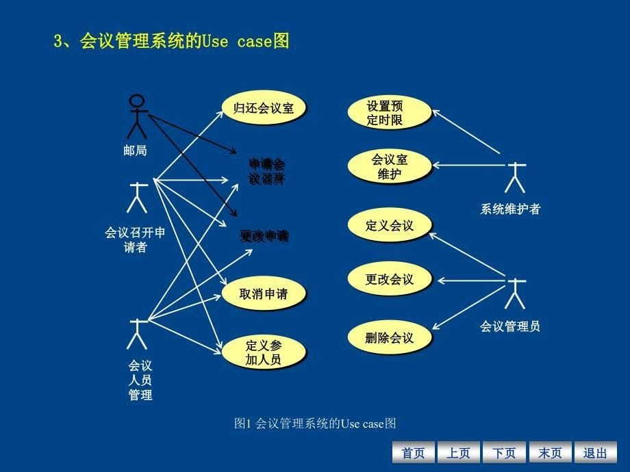 UML建模案例3-会议管理系统.ppt_第5页