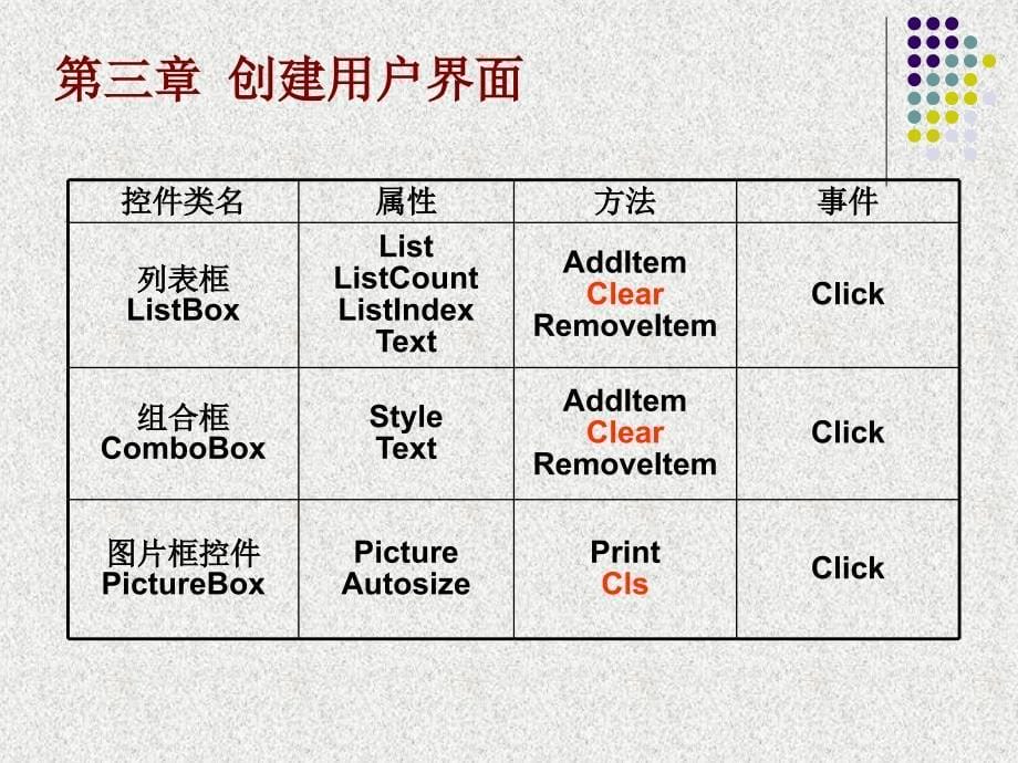 VB总复习要点_第5页