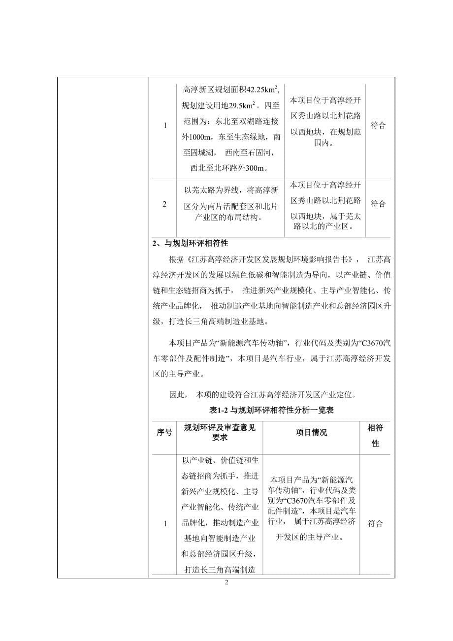 冠盛股份OEM智能工厂环境影响报告表_第5页