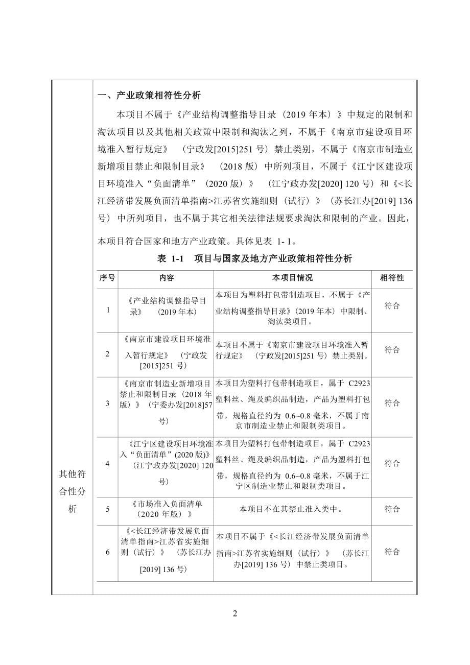 南京东陵包装材料有限公司塑料打包带制造项目环境影响报告表_第5页