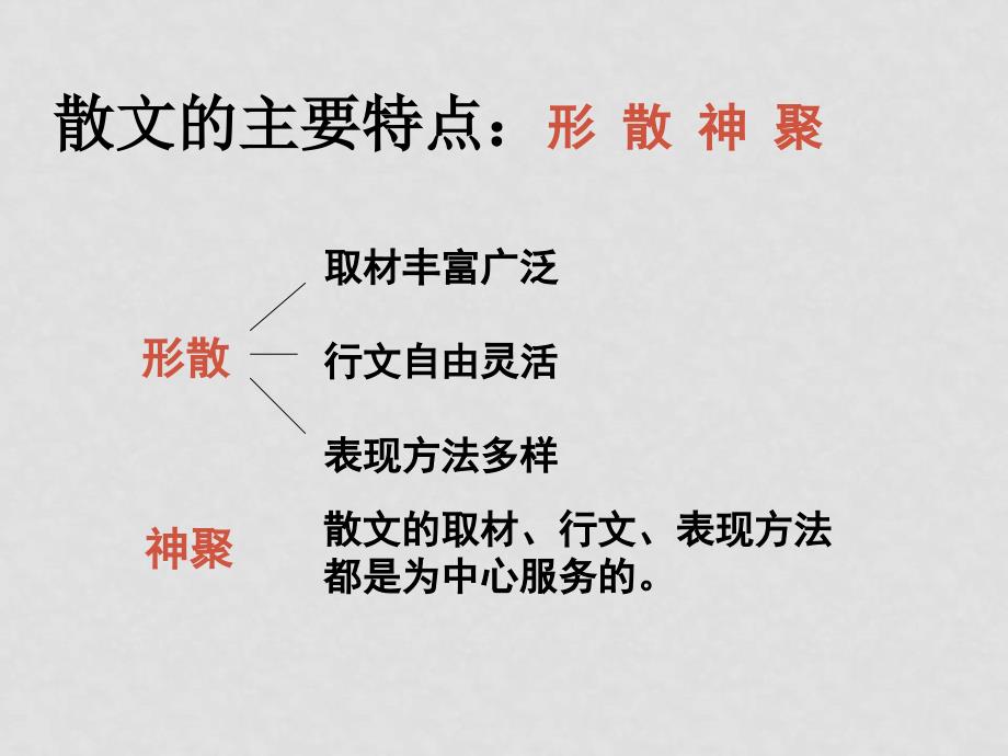 高考语文二轮专题复习课件七十九（下）：文体创新之其它_第4页