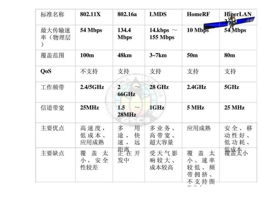 卫星通信讲义_第3页