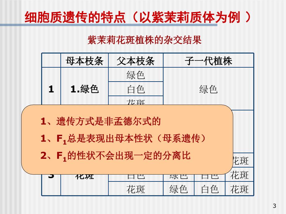 细胞质遗传PPT优秀课件_第3页