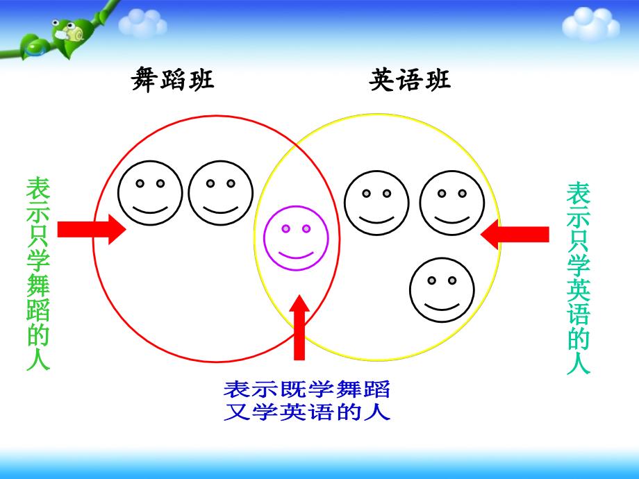 数学广角——集合问题_第4页