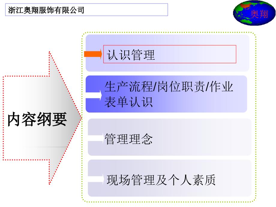 班组长技能培训OK资料课件_第4页