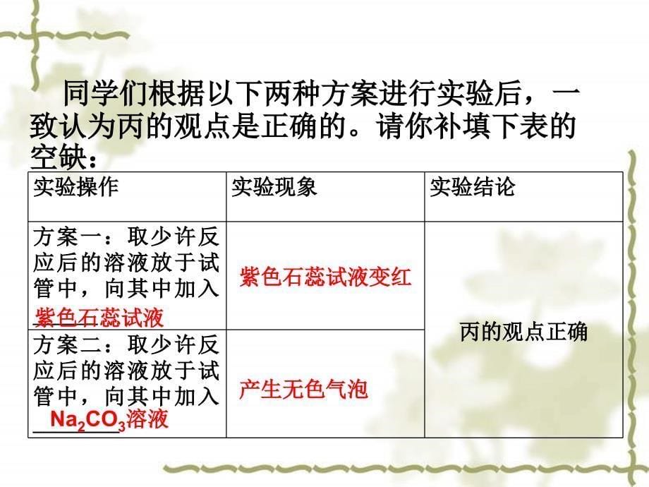 新课标鲁教版初中化学猜想验证化学反应后物质的成分精品课件_第5页