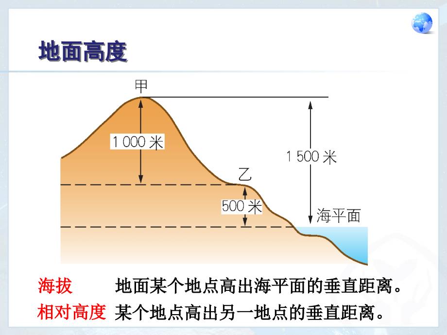 14地形图的判读_第2页