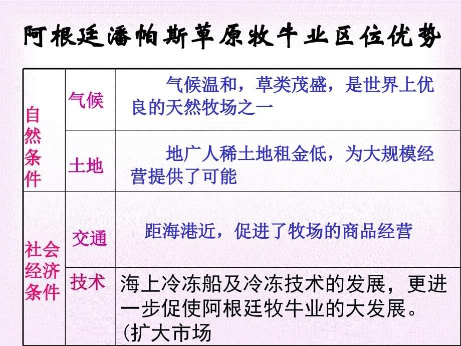 以畜牧业为主的农业地域类型_第5页