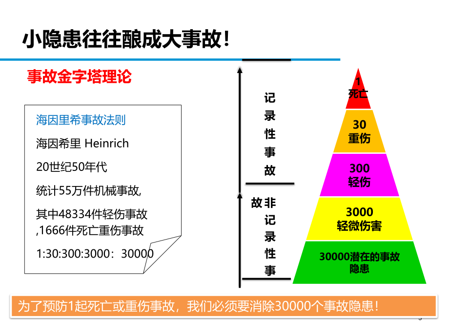 企业隐患排查知识全解_第3页