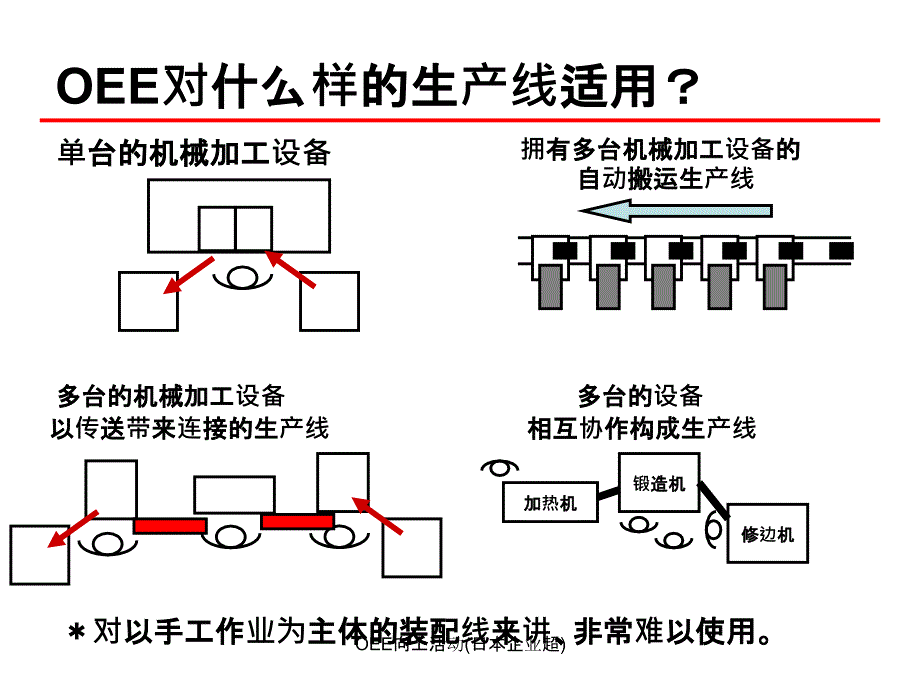 OEE向上活动日本企业超课件_第4页