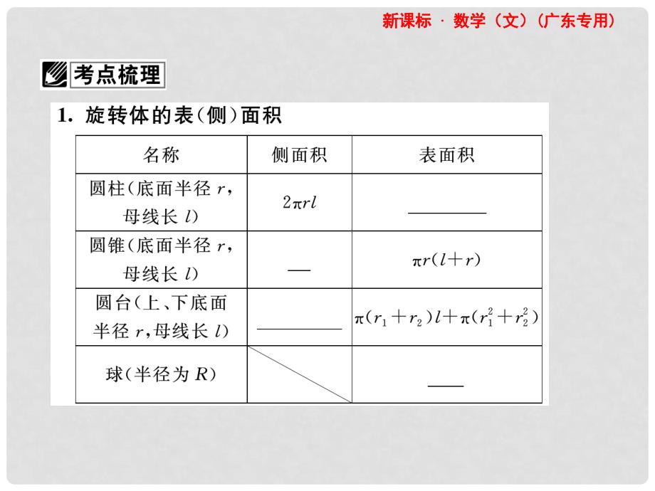 高三数学一轮复习 第7章第2节 空间几何体的表面积与体积课件 文 （广东专用）_第3页