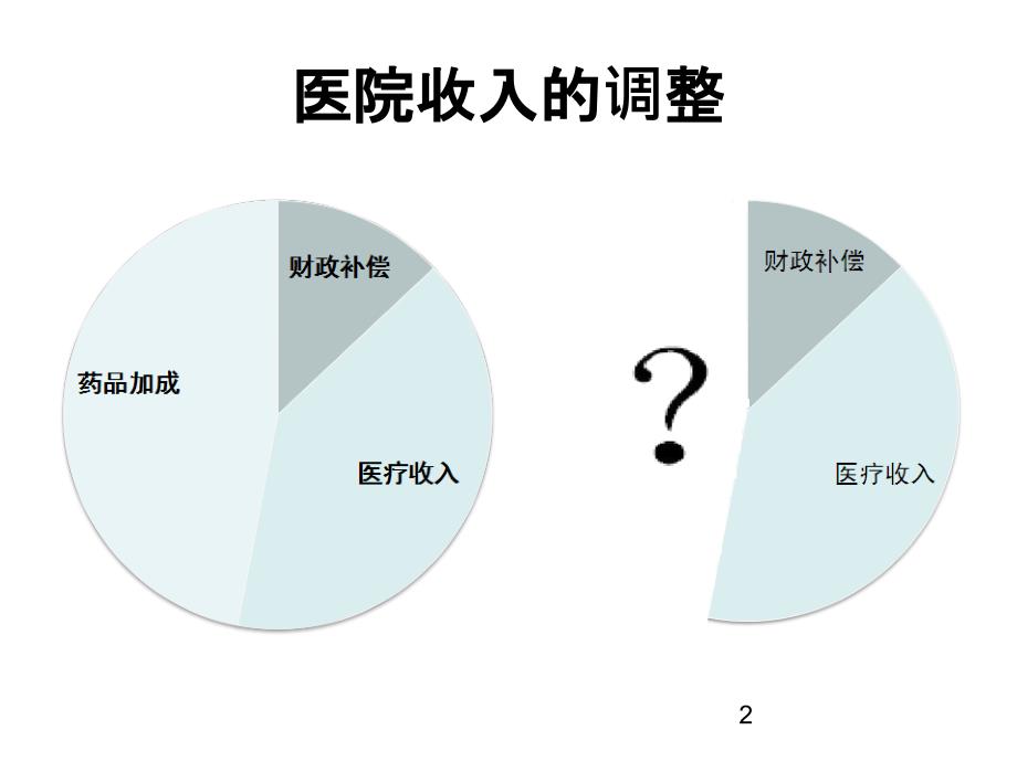 循证药学与药物经济学在肿瘤合理用药中的应用文档资料_第2页