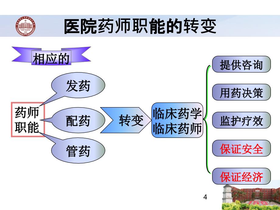 循证药学与药物经济学在肿瘤合理用药中的应用文档资料_第4页