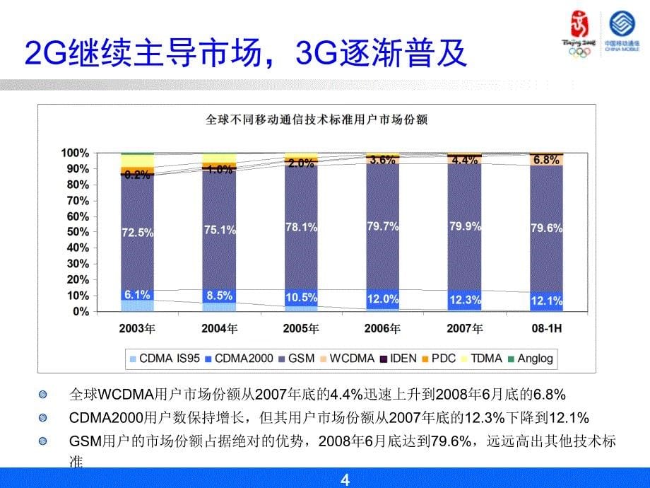 湘潭移动TDSCDMA培训_第5页