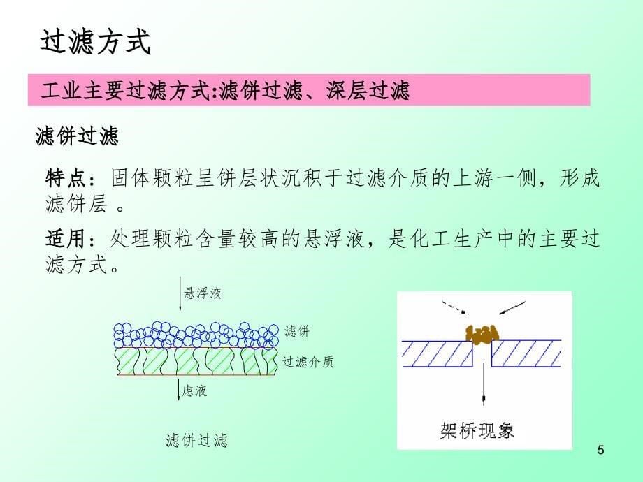 过滤的基本概念.ppt_第5页