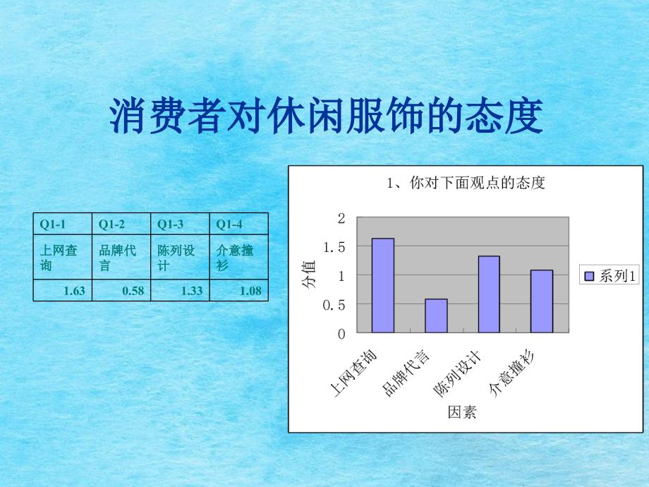 休闲服装市场调查报告ppt课件_第3页