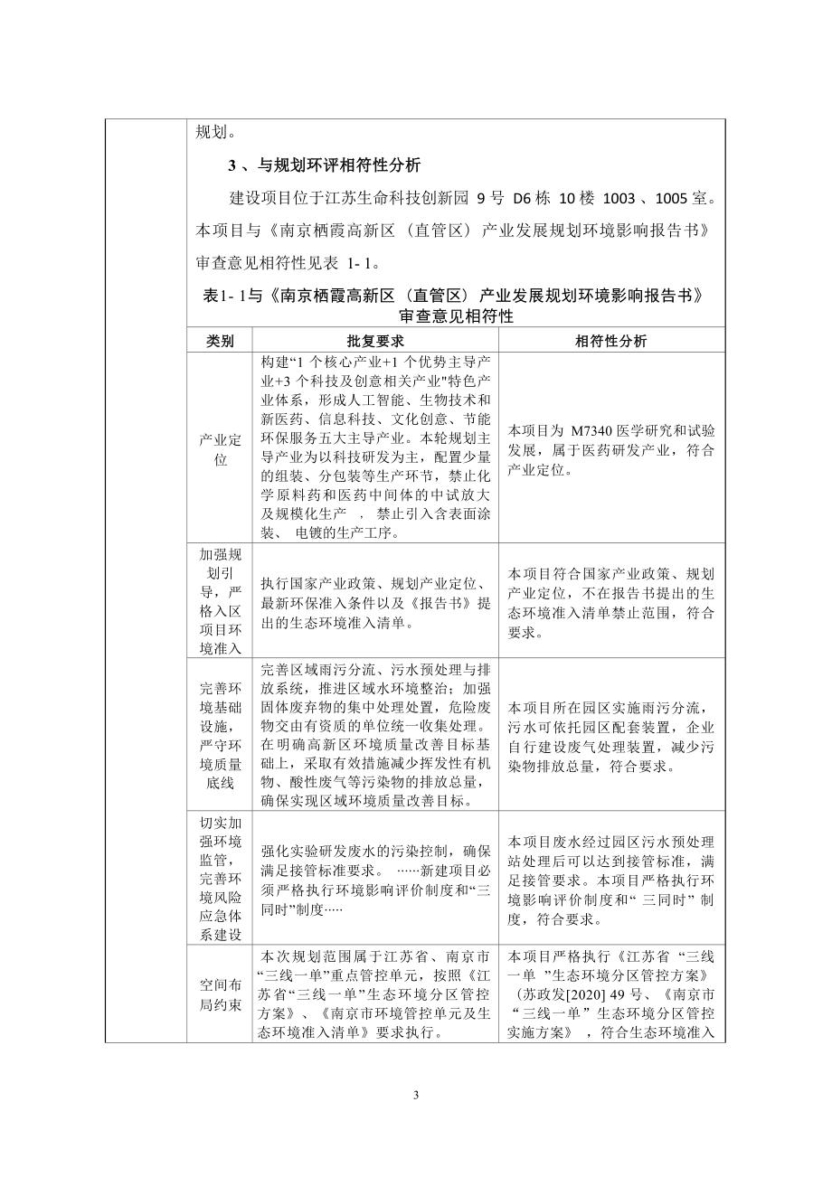 南京富瑞思医药科技有限公司研发实验室环境影响报告表_第3页