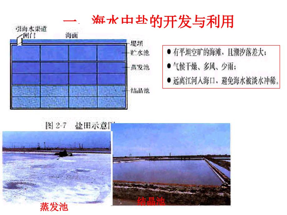 化学：2.2海水的综合利用课件(新人教版选修2)_第3页