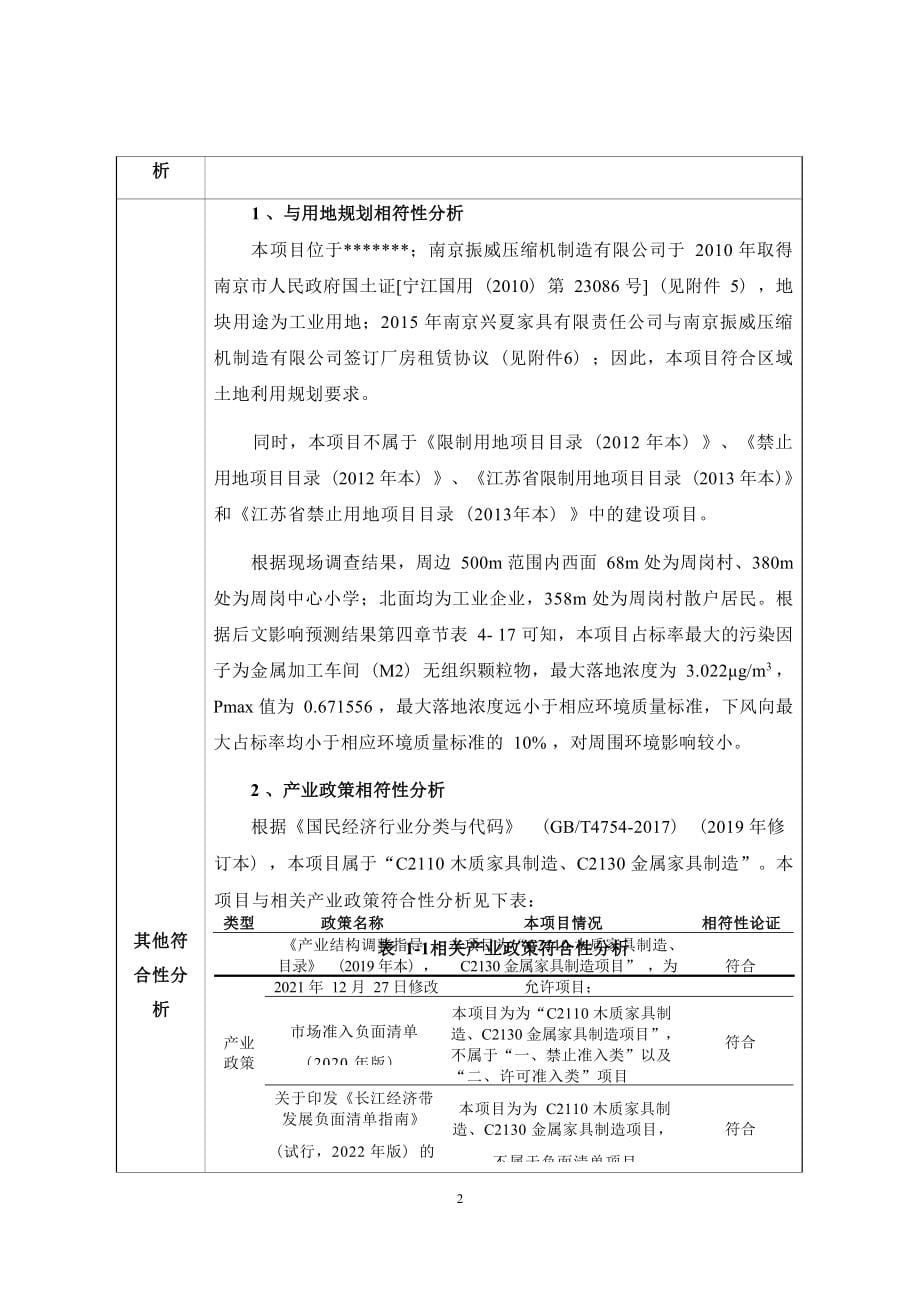 一般家具制造加工生产线扩建项目环境影响报告表_第5页