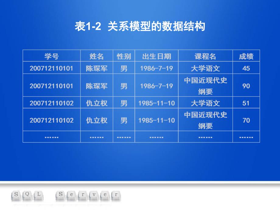 第1章可编程逻辑器件概述_第4页