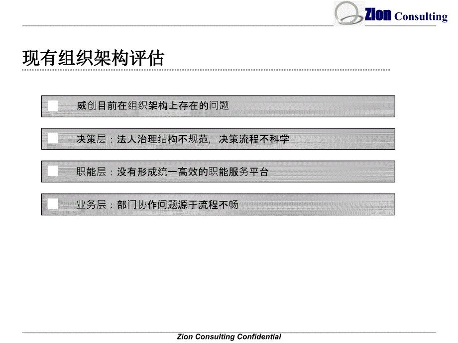 威创组织设计方案初稿0702_第4页