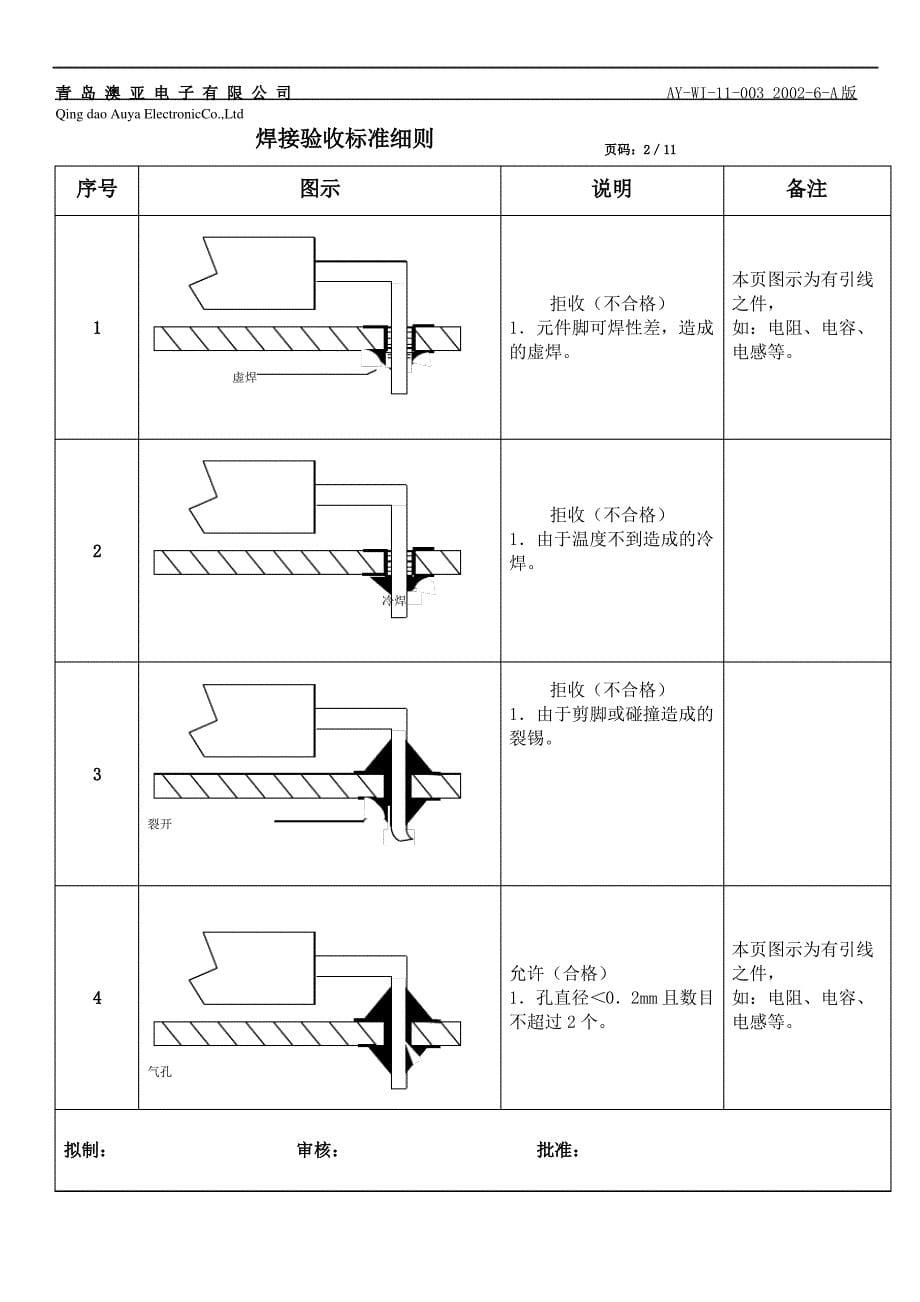 生产工艺标准之焊接验收标准细则_第5页