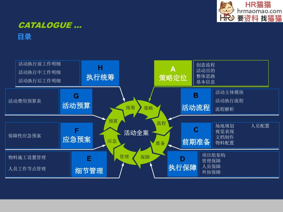 某食品集团经销商年会及员工答谢会策划方案-HR猫猫课件_第2页